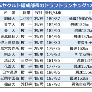 ドラフトで指名すべき12人